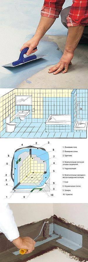 Гидроизоляция ванной комнаты: правила, особенности, нюансы и варианты оформления