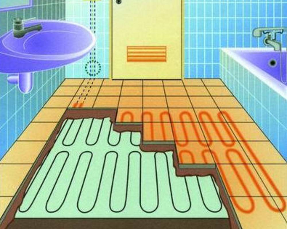 Установка теплого пола в ванной комнате своими руками: особенности и характеристики