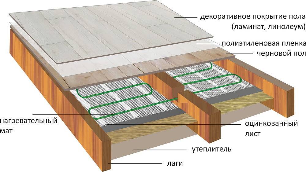 Монтаж теплого водяного пола на деревянное основание