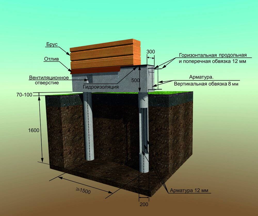 Свайно-ростверковый фундамент для дома из газобетона: устройство, существующие виды, плюсы и минусы, а также расчет