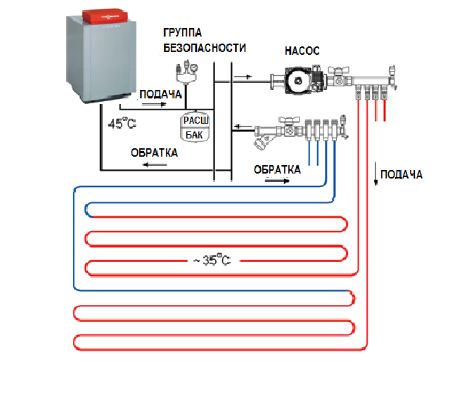 Подключение водяного теплого пола к системе отопления: как подключить к котлу, подсоединить к имеющейся батарее, от радиатора