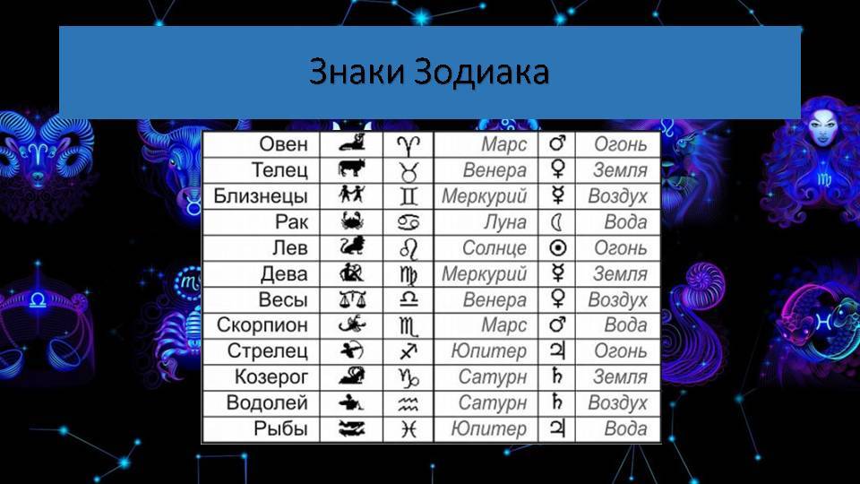 Какие вещи обязательно должны быть в доме у разных знаков зодиака?