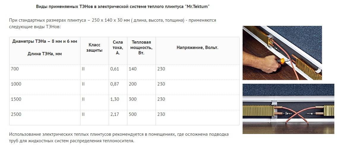 Потолочные плинтуса и напольные: размеры и расчет - remonttool.ru