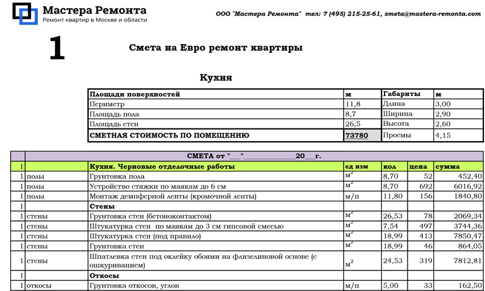 С чего начать бизнес по ремонту квартир
