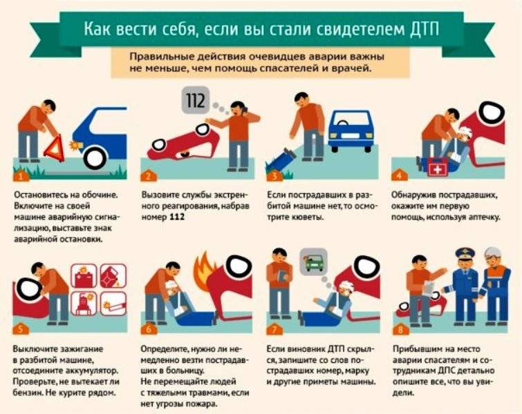 Пожарная безопасность на кухне: правила и меры предосторожности