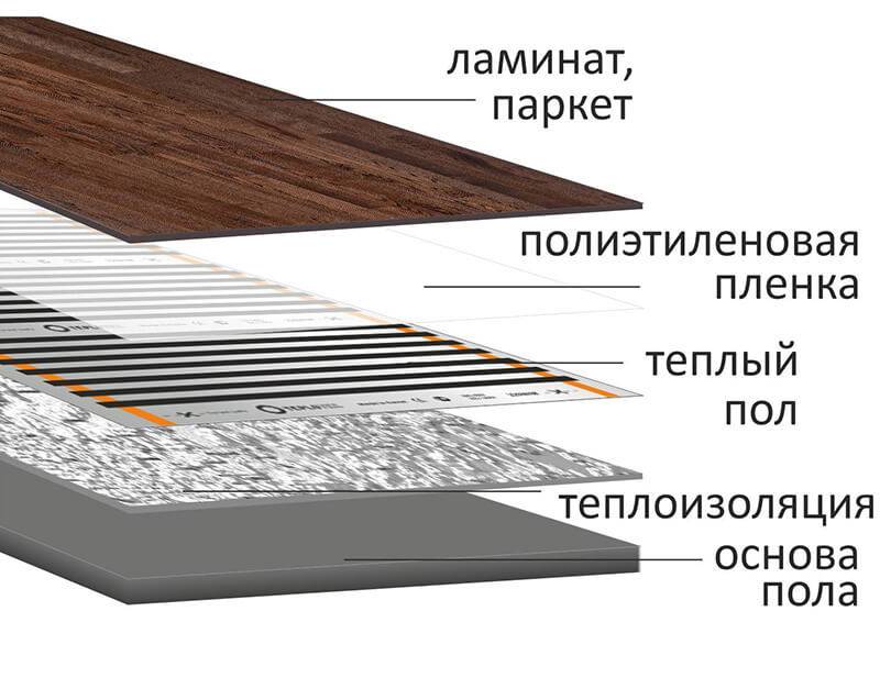 Теплый пол под линолеум на деревянный пол - водяной или инфракрасный