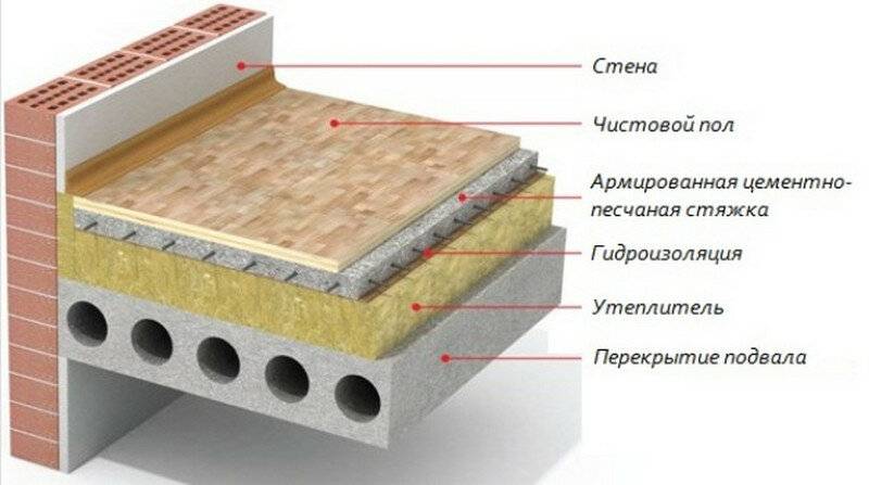 Утепление бетонного пола первого этаж: рейтинг материалов+монтаж