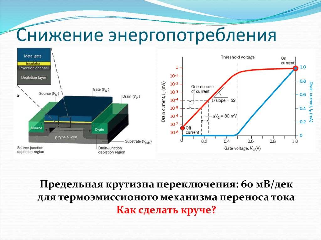 Как быстро и эффективно сократить энергопотребление | ichip.ru