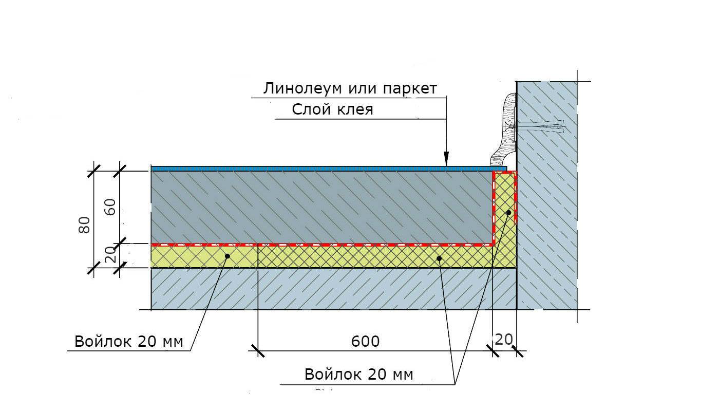 Правильная конструкция плавающего пола | opolax.ru