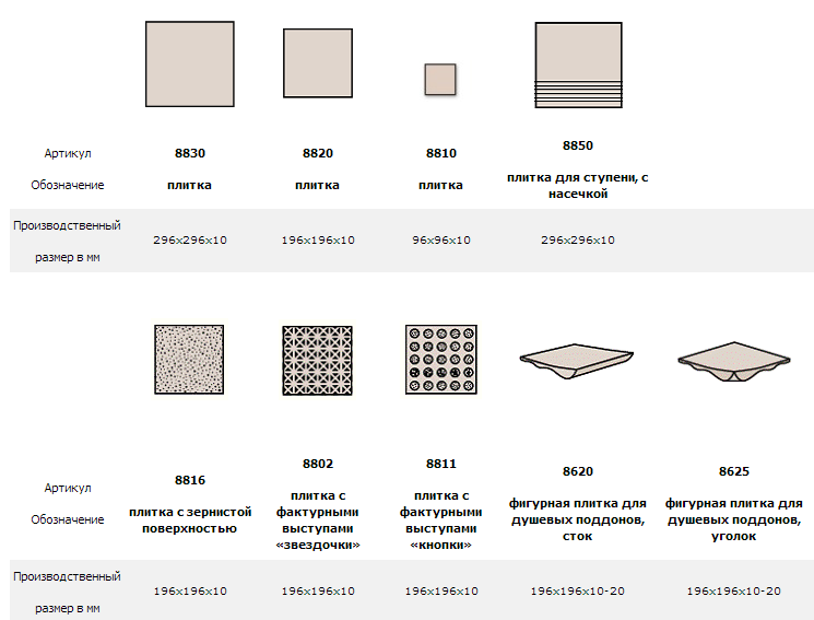 Размеры керамической плитки для пола и стен