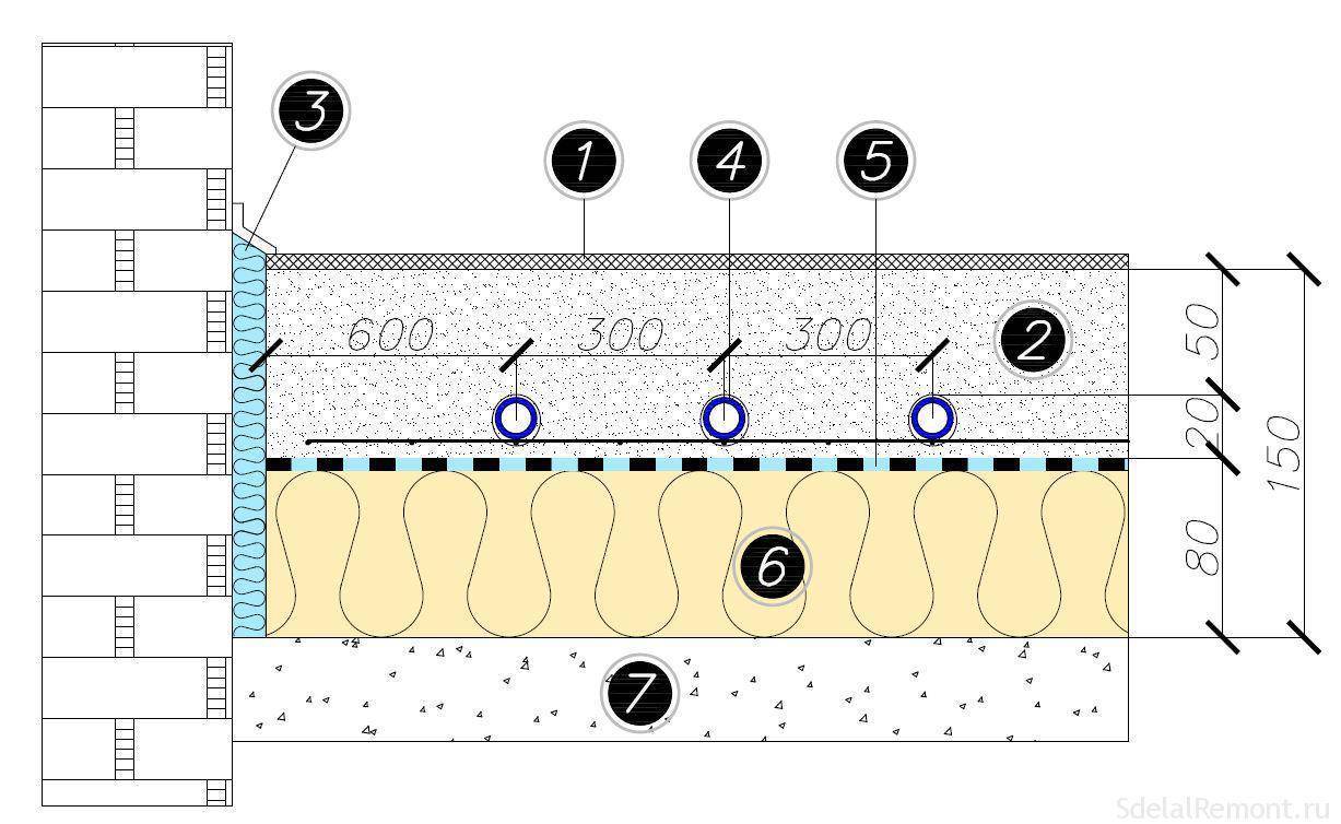 Толщина стяжки под теплый водяной пол: какая максимальная и минимальная высота слоя под плитку, а также другие покрытия?