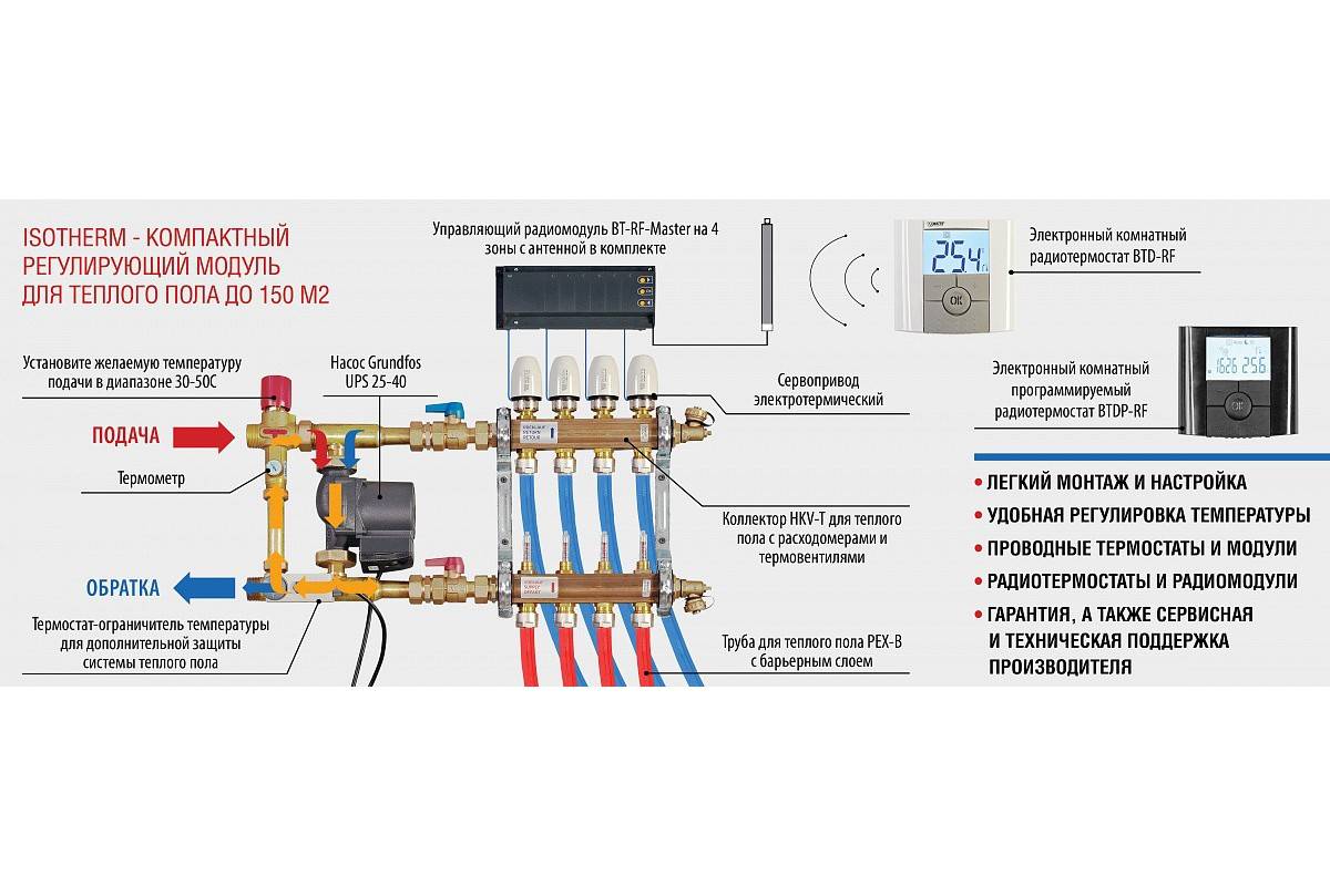 Терморегулятор для водяного теплого пола: виды и как выбрать, схема подключения