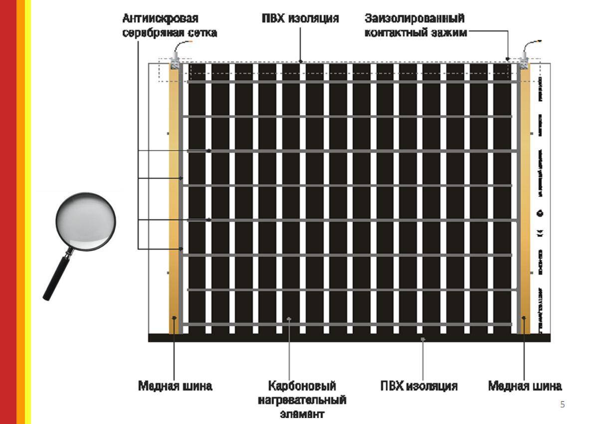 Плёночный инфракрасный тёплый пол калео: монтаж, схема подключения