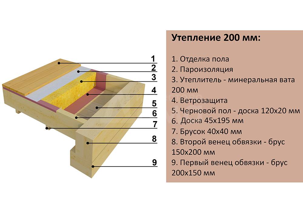 Какой плотности должен быть утеплитель: для стен, фасада, потолка, пола | 5domov.ru - статьи о строительстве, ремонте, отделке домов и квартир