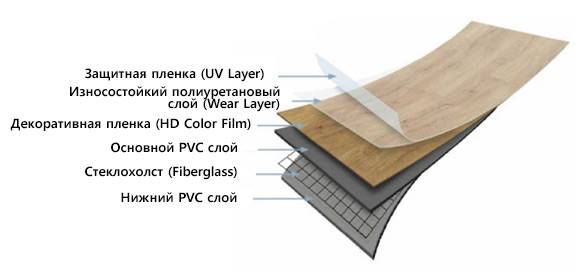 Укладка кварцвиниловой плитки: пошаговая инструкция - все про керамическую плитку