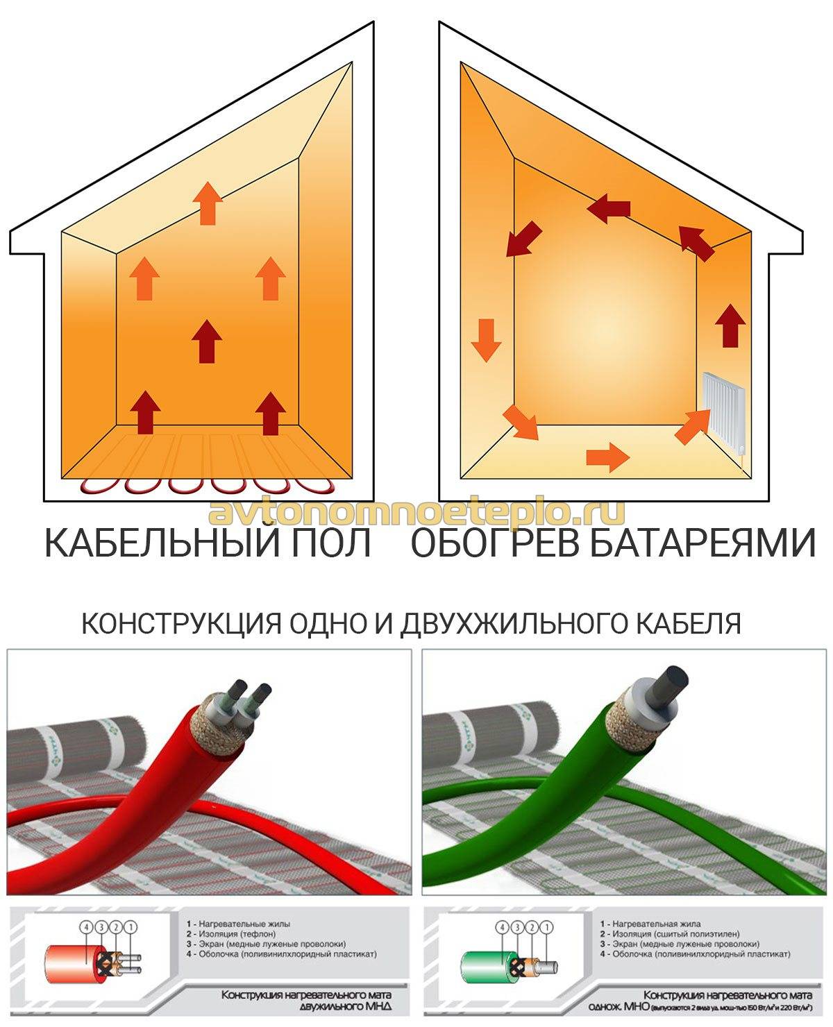 Карбоновый теплый пол: пленочный и стержневой, порядок монтажа своими руками
