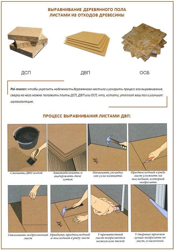 Руководство по укладке осб на деревянный пол и их подготовка к отделке