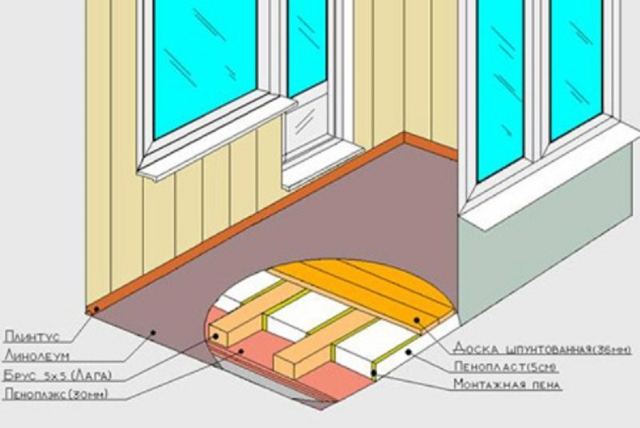 Утепление пола на балконе своими руками: как утеплить лоджию пеноплексом под плитку, керамзитом, выбрать утеплитель, пенополистиролом, фото и видео