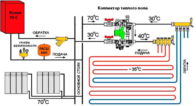 Котел для теплого водяного пола: параметры выбора, как рассчитать мощность, схемы подключения и инструкция к монтажу