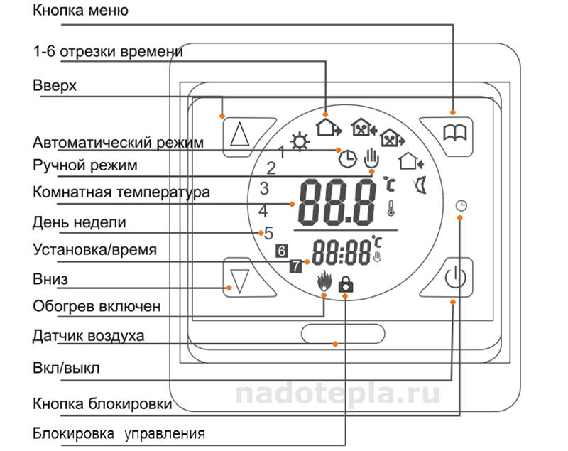 Подключение терморегулятора к теплому полу — схема и пошаговая инструкция