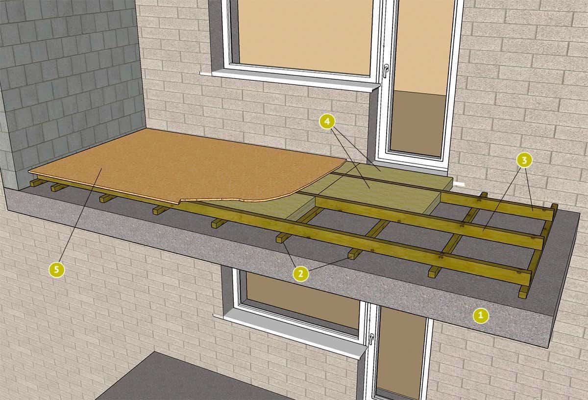 Тёплый пол на балконе под плитку - обзор оптимальных вариантов