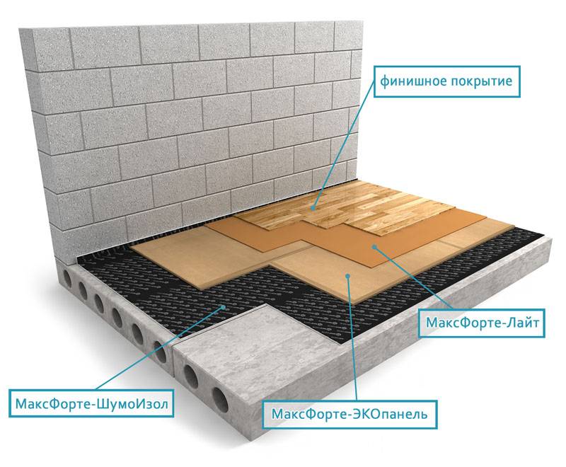 Как утеплить бетонный пол в частном доме – выбор материалов и способа монтажа утеплителя