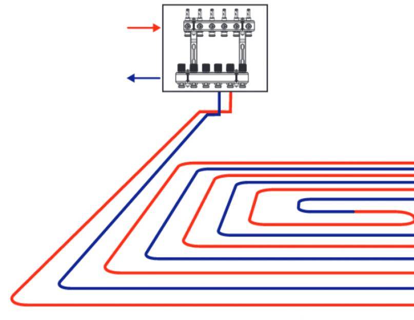 4 схемы подключения водяного теплого пола - какая лучше таблица сравнения. система отопления с радиаторами и без, терморегулирующие комплекты и трехходовой клапан.