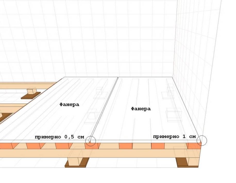 Фанера на пол: толщина на деревянный пол, как произвести монтаж самостоятельно?