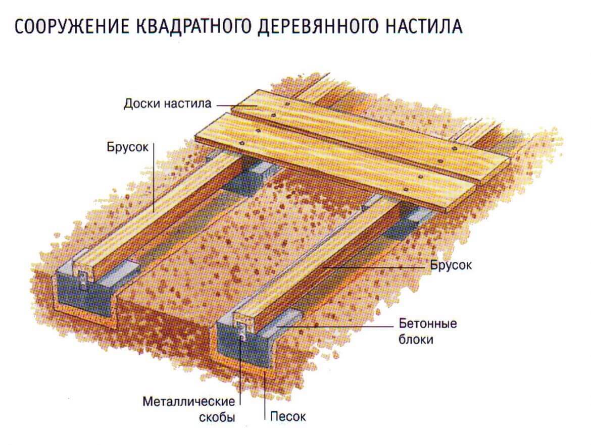Деревянный пол своими руками в частном доме, квартире, даче: инструкция