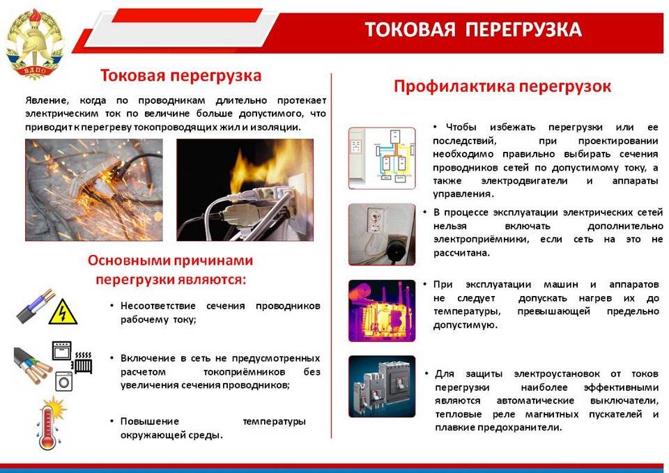 Меры предупреждения аварий взрывов пожаров на производстве - всё о пожарной безопасности