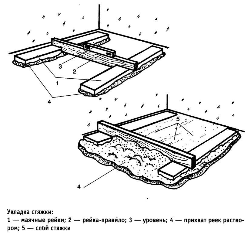 Укладка паркетной доски на бетонный пол: пощаговое руководство