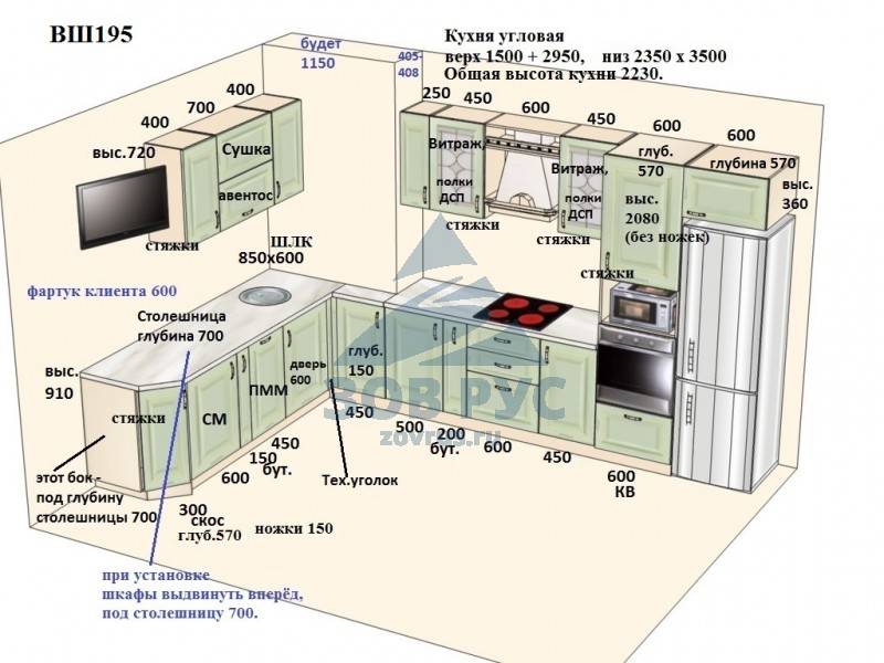 Стандартная высота кухонного гарнитура: необходимые параметры