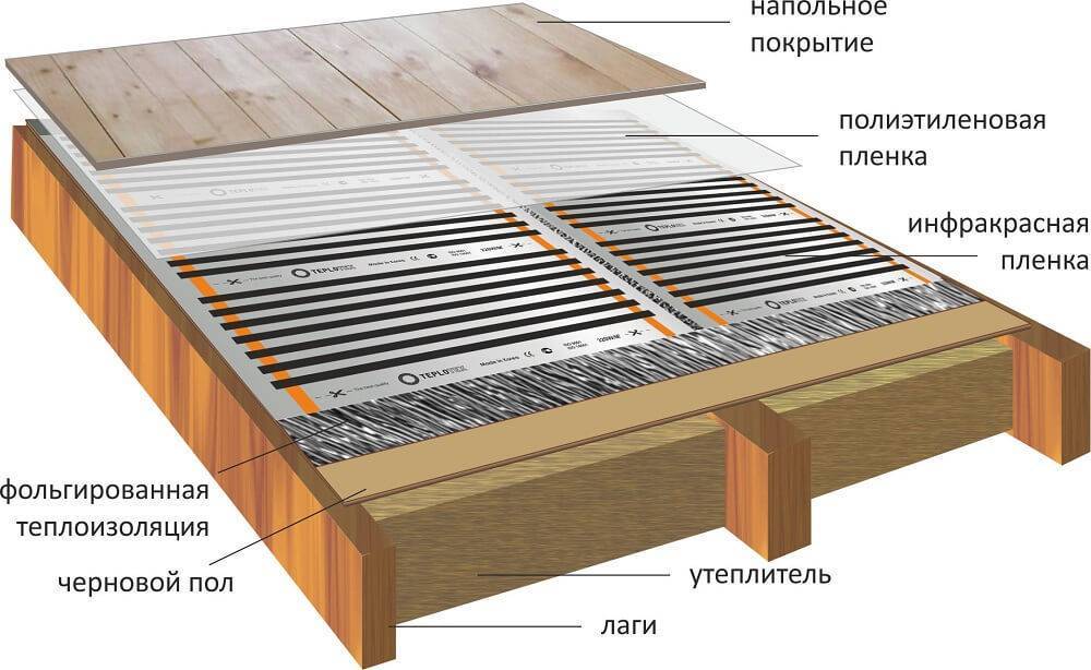 Теплые водяные полы на деревянный пол: все 3 этапа монтажа с учетом особенностей основания