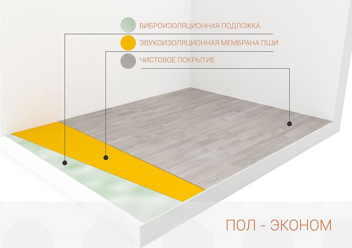 Шумоизоляция пола под линолеум: звукоизоляция на бетонный пол в квартире