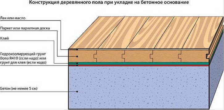 Укладка паркетной доски на деревянный пол, обзор крепежа