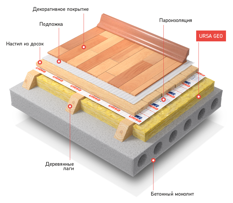 Как правильно утеплить деревянный пол своими руками, теплоизоляционные материалы, этапы утепления деревянного пола.