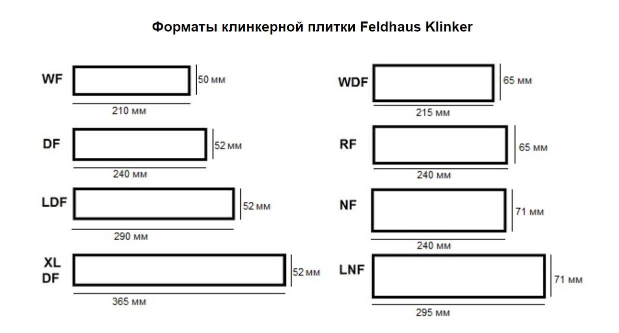 Размер плитки для пола: особенности 40х40, 30х30, 60х60, 20х20, 10х10, 15х15, фото, видео