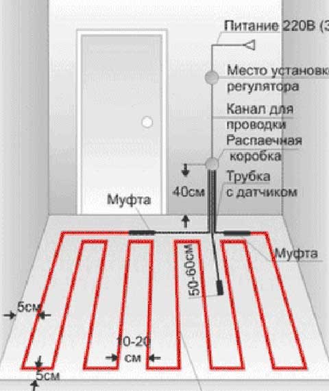 Теплый пол и мебель в комнате: влияние теплого пола на мебель | opolax.ru