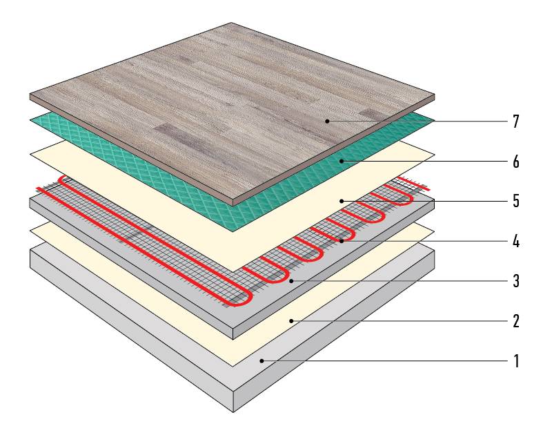 Подготовка пола под ламинат: как подготовить деревянное и бетонное основание