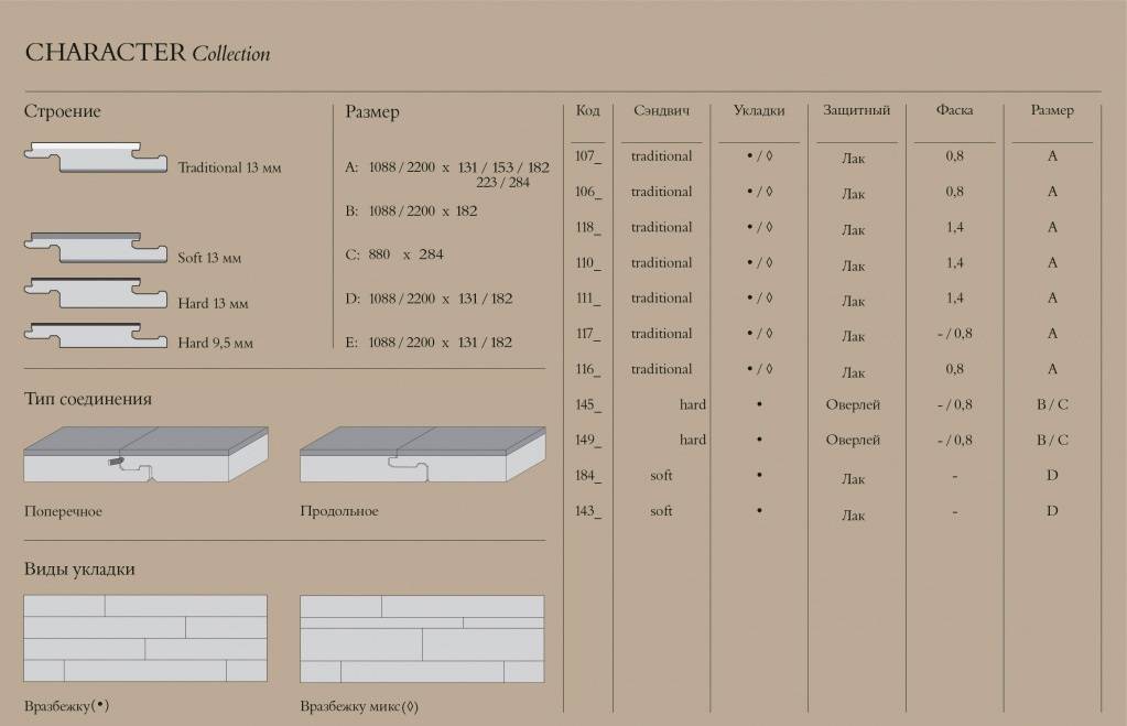 Размер ламината: какие существуют доски стандартных параметров длины и ширины, как выбрать стандартный вариант листа 8 мм, таблица для расчета параметров покрытия пола