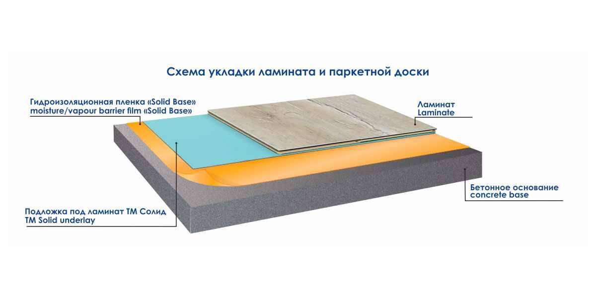 Какую пленку использовать для гидроизоляции бетонного пола? - строительство просто