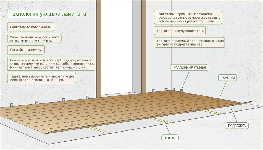 Технология укладка ламината на бетонный пол: видео, фото