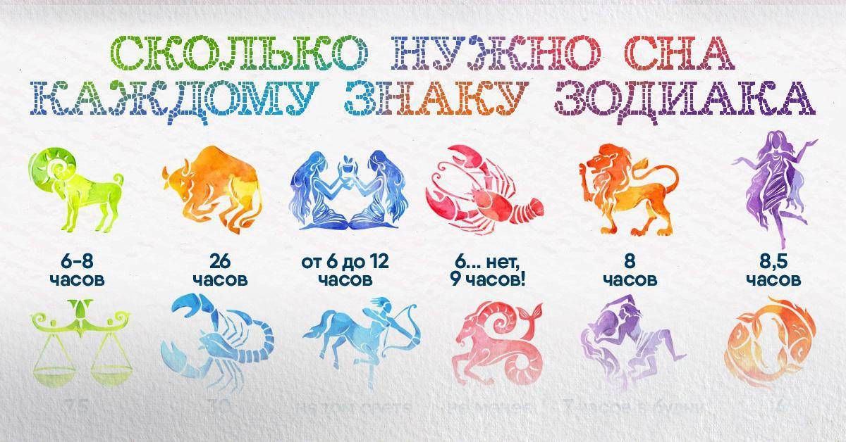 Рейтинг совместимости всех знаков зодиака от самых счастливых до самых несчастливых пар :: инфониак