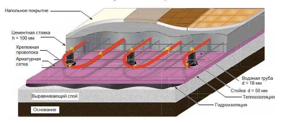 Как залить стяжку под электрический теплый пол и не допустить ошибок?