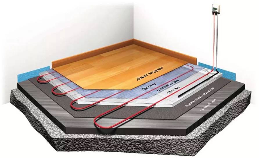 Правила выбора и применения клея для плитки в системе теплого пола