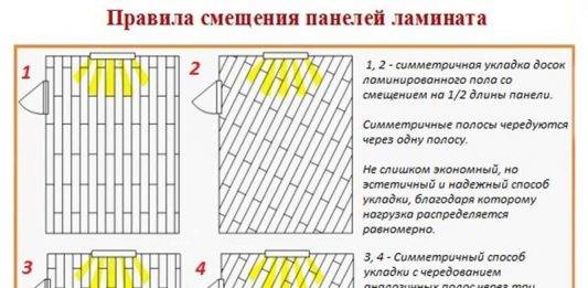 ✅ как рассчитать расход ламината на пол - novostroikbr.ru