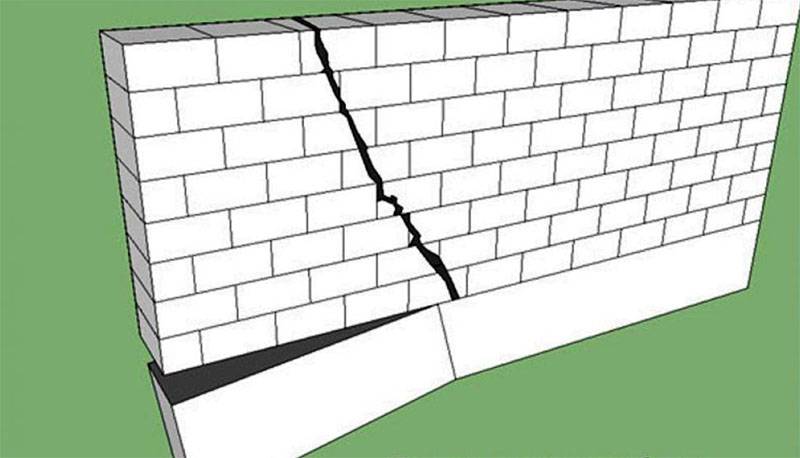 Как заделать трещину в стене частного дома?что делать? причины и пошаговая инструкция
