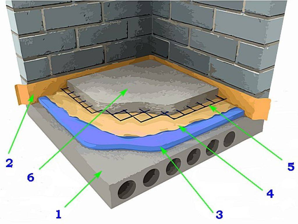Утепление бетонного пола первого этажа - подробная инструкция!