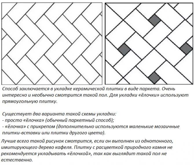 Укладка плитки по диагонали на пол: особенности и рекомендации