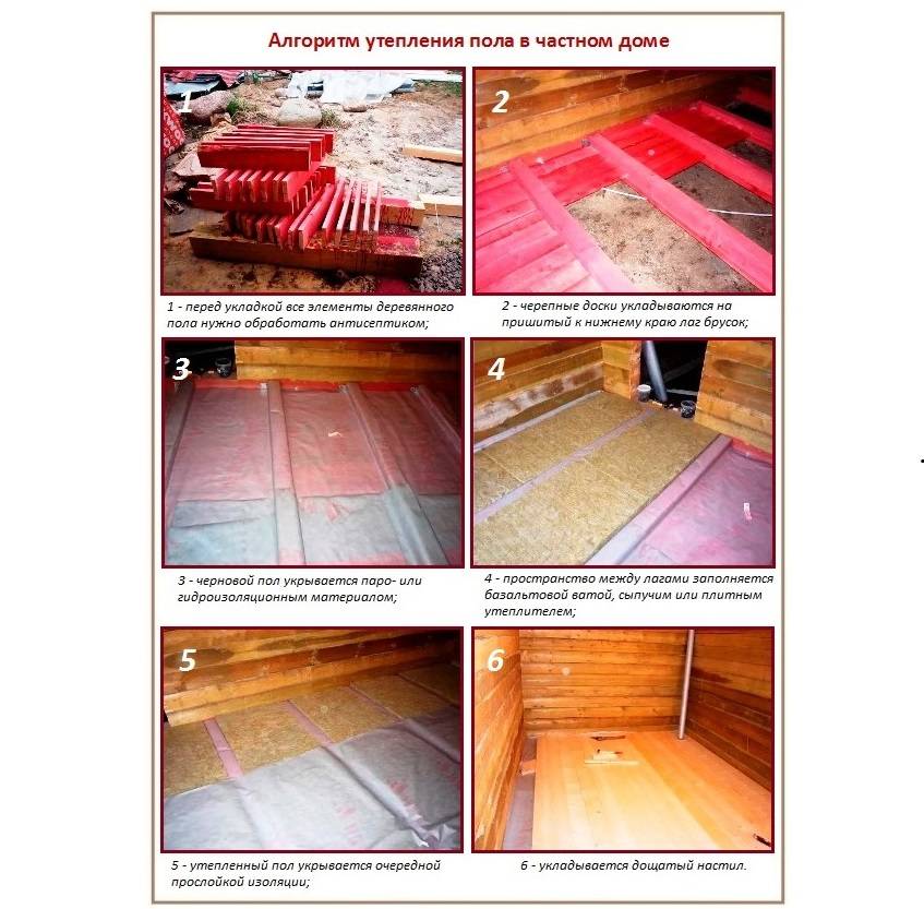 Ремонт деревянных полов: особенности и пошаговая инструкция (20 фото)